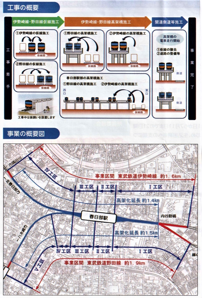 春日部駅の高架工事